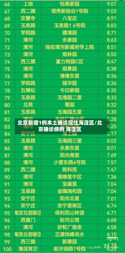 北京新增1例本土确诊现住海淀区/北京确诊病例 海淀区-第2张图片