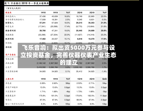 飞乐音响：拟出资5000万元参与设立投资基金，完善仪器仪表产业生态的建立-第2张图片