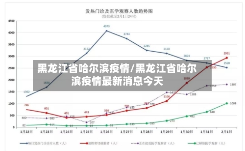 黑龙江省哈尔滨疫情/黑龙江省哈尔滨疫情最新消息今天-第2张图片