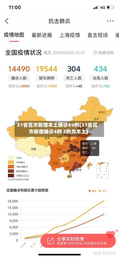 31省区市新增本土确诊49例(31省区市新增确诊4例 2例为本土)-第3张图片