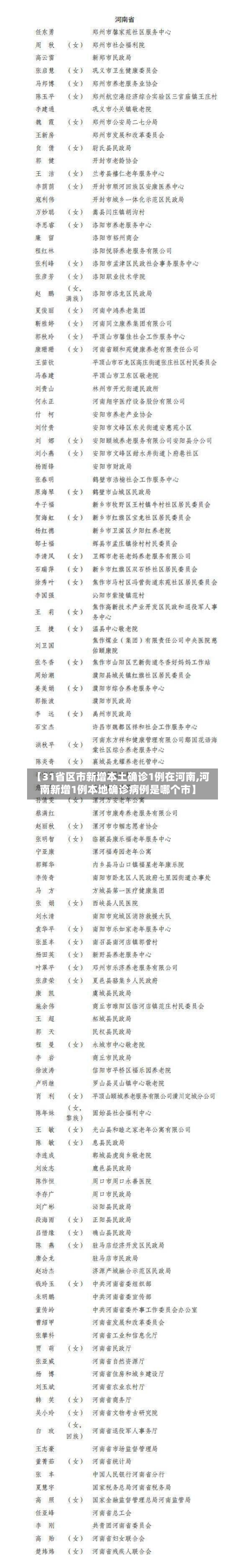【31省区市新增本土确诊1例在河南,河南新增1例本地确诊病例是哪个市】