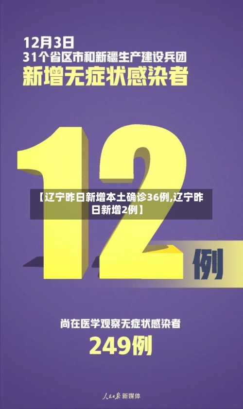 【辽宁昨日新增本土确诊36例,辽宁昨日新增2例】-第2张图片