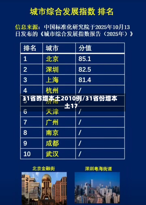 31省昨增本土2010例/31省份增本土17
