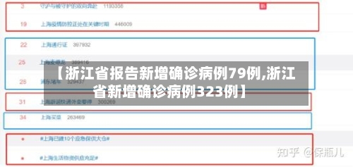 【浙江省报告新增确诊病例79例,浙江省新增确诊病例323例】-第2张图片