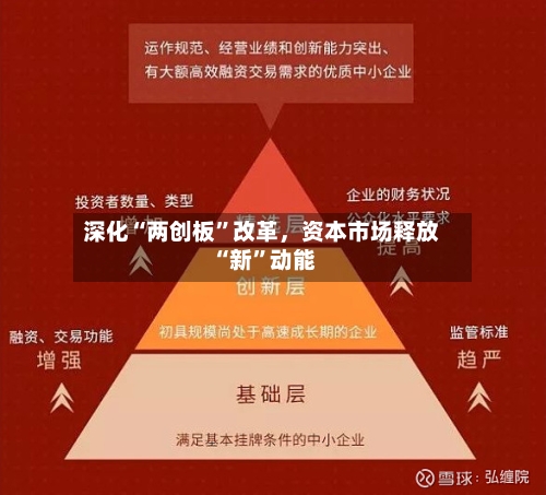 深化“两创板”改革	，资本市场释放“新	”动能-第2张图片