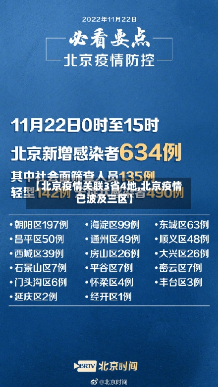 【北京疫情关联3省4地,北京疫情已波及三区】