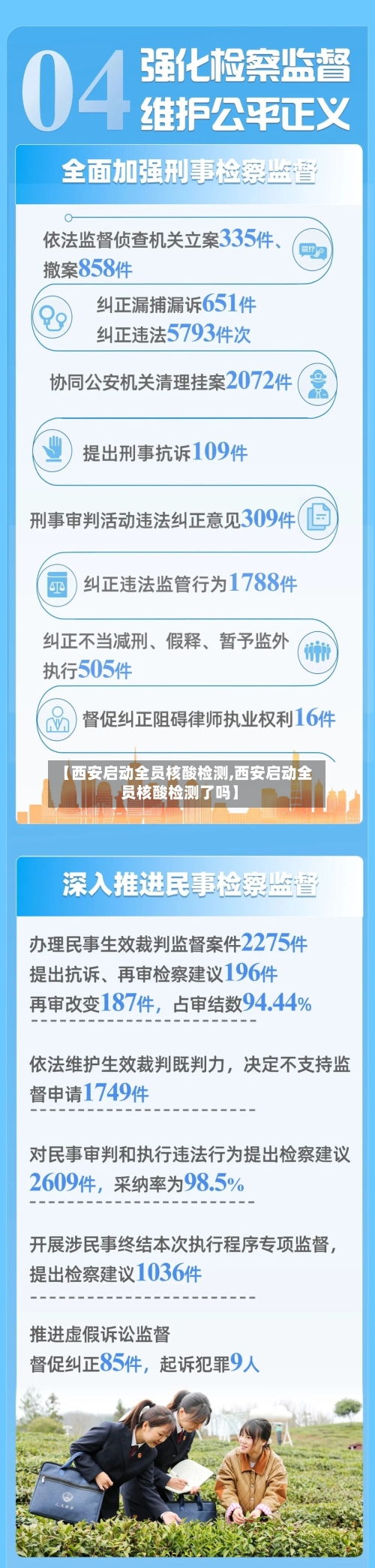 【西安启动全员核酸检测,西安启动全员核酸检测了吗】-第2张图片