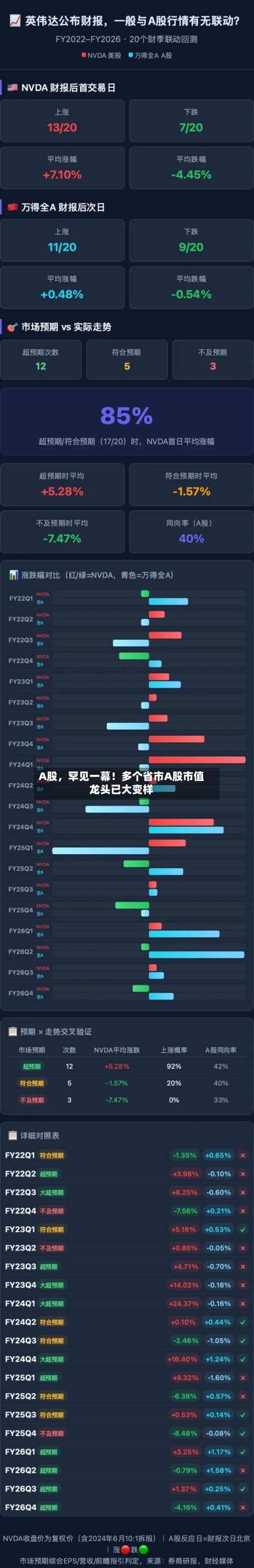 A股，罕见一幕！多个省市A股市值龙头已大变样-第2张图片