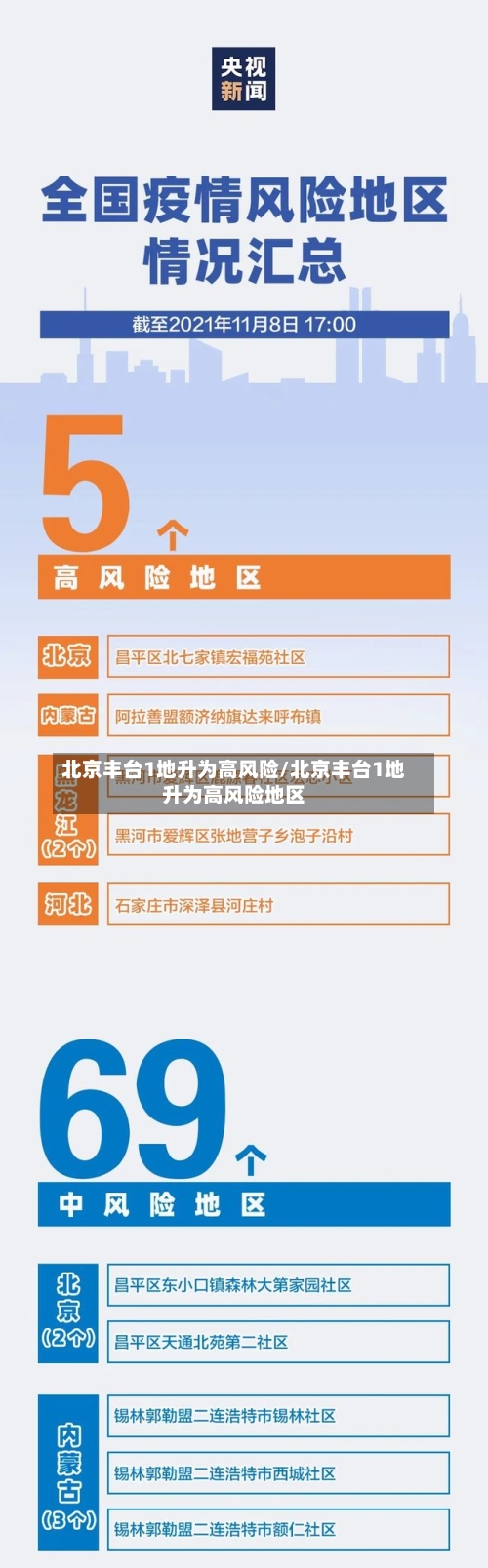 北京丰台1地升为高风险/北京丰台1地升为高风险地区