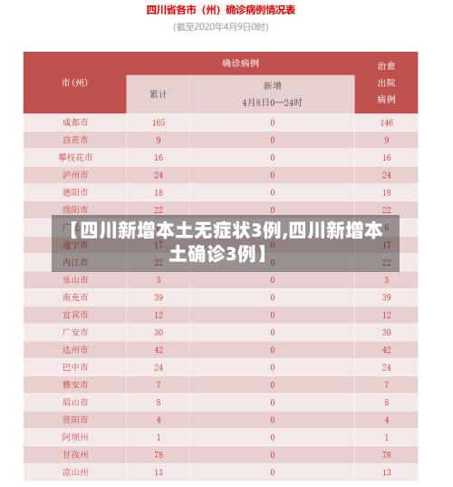 【四川新增本土无症状3例,四川新增本土确诊3例】-第3张图片