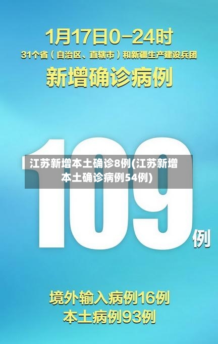 江苏新增本土确诊8例(江苏新增本土确诊病例54例)-第3张图片
