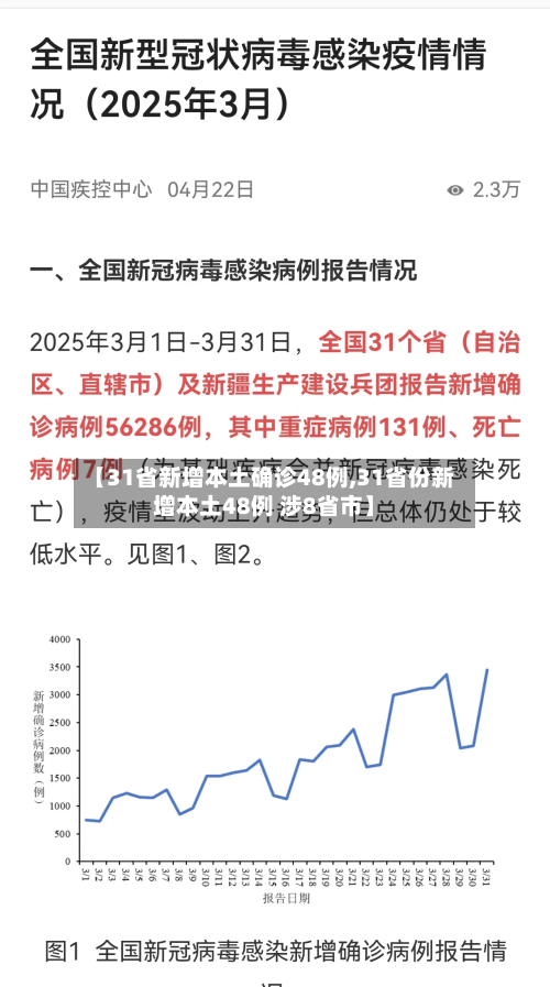 【31省新增本土确诊48例,31省份新增本土48例 涉8省市】