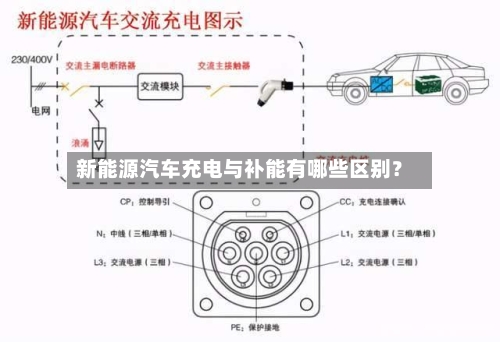 新能源汽车充电与补能有哪些区别？