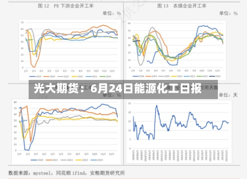 光大期货：6月24日能源化工日报-第2张图片