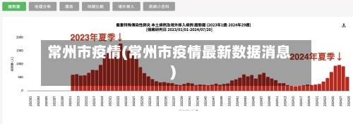 常州市疫情(常州市疫情最新数据消息)-第3张图片