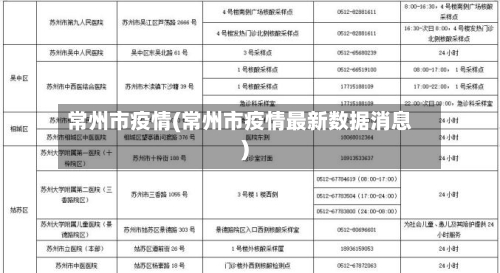 常州市疫情(常州市疫情最新数据消息)