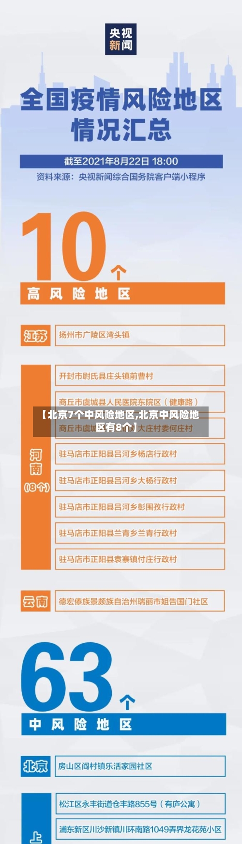 【北京7个中风险地区,北京中风险地区有8个】