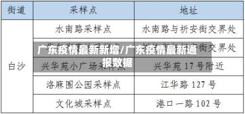 广东疫情最新新增/广东疫情最新通报数据-第2张图片