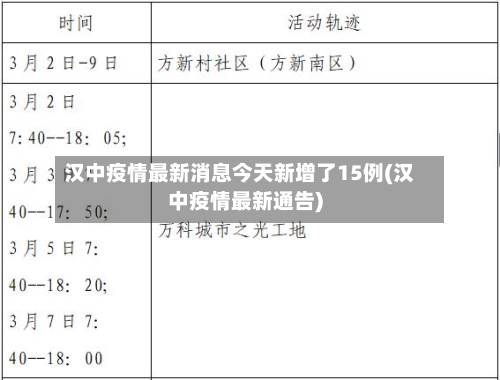 汉中疫情最新消息今天新增了15例(汉中疫情最新通告)