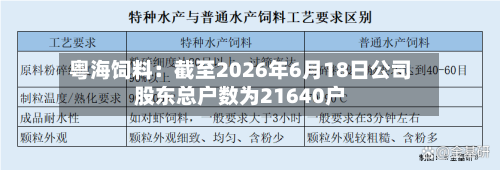 粤海饲料：截至2026年6月18日公司股东总户数为21640户-第2张图片