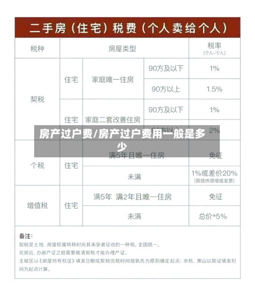 房产过户费/房产过户费用一般是多少