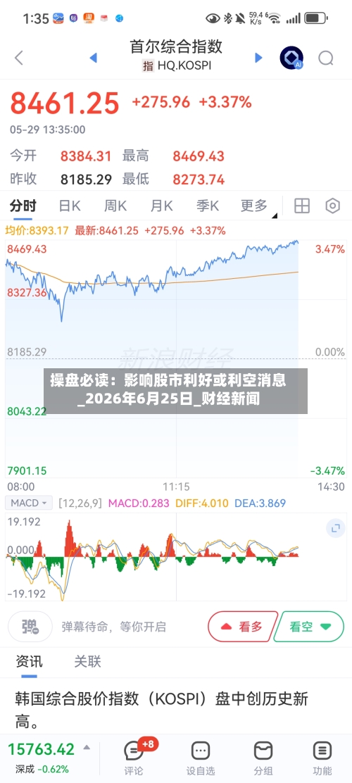 操盘必读：影响股市利好或利空消息_2026年6月25日_财经新闻-第3张图片