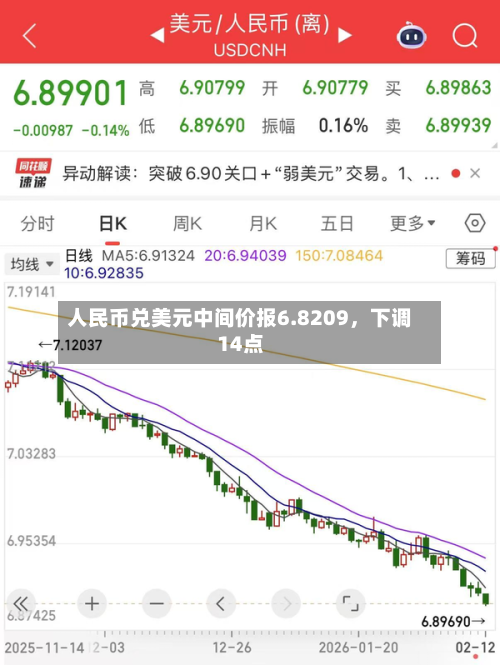 人民币兑美元中间价报6.8209，下调14点-第2张图片