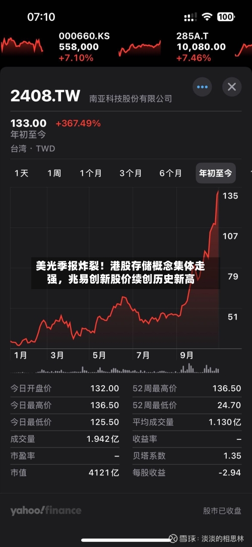 美光季报炸裂！港股存储概念集体走强	，兆易创新股价续创历史新高-第1张图片