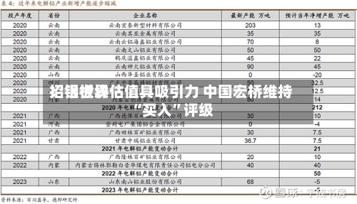 招银世界：铝板块估值具吸引力 中国宏桥维持“买入	”评级-第1张图片