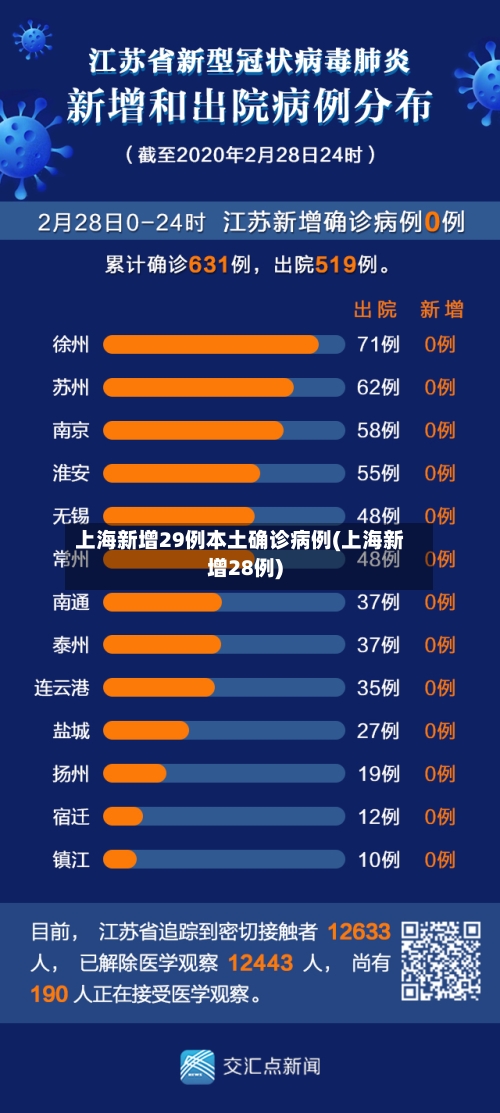 上海新增29例本土确诊病例(上海新增28例)-第3张图片