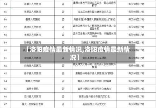 【洛阳疫情最新情况,洛阳疫情最新情况】