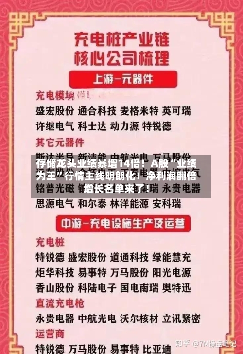 存储龙头业绩暴增14倍！A股“业绩为王”行情主线明朗化！净利润翻倍增长名单来了！-第2张图片