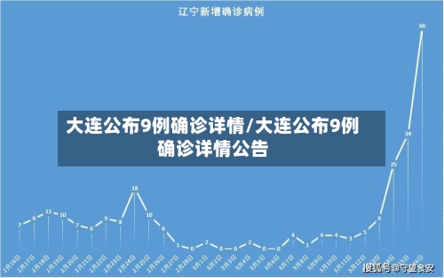 大连公布9例确诊详情/大连公布9例确诊详情公告