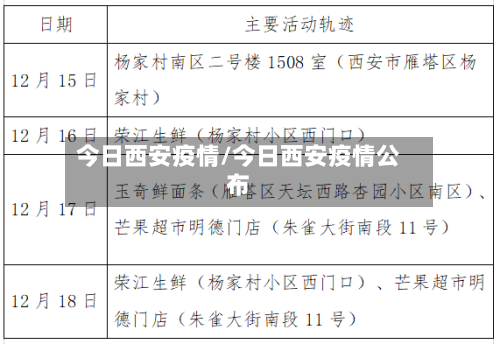 今日西安疫情/今日西安疫情公布-第2张图片