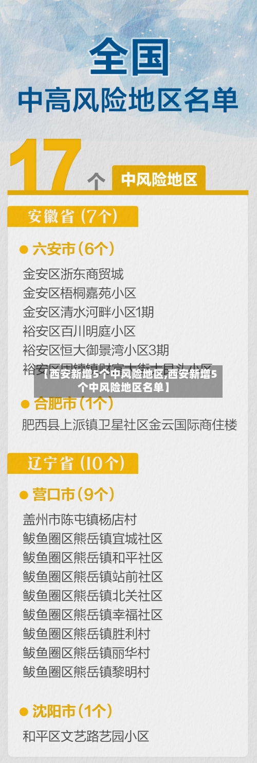 【西安新增5个中风险地区,西安新增5个中风险地区名单】-第1张图片