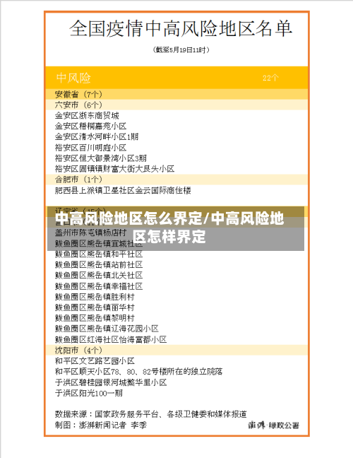 中高风险地区怎么界定/中高风险地区怎样界定-第2张图片