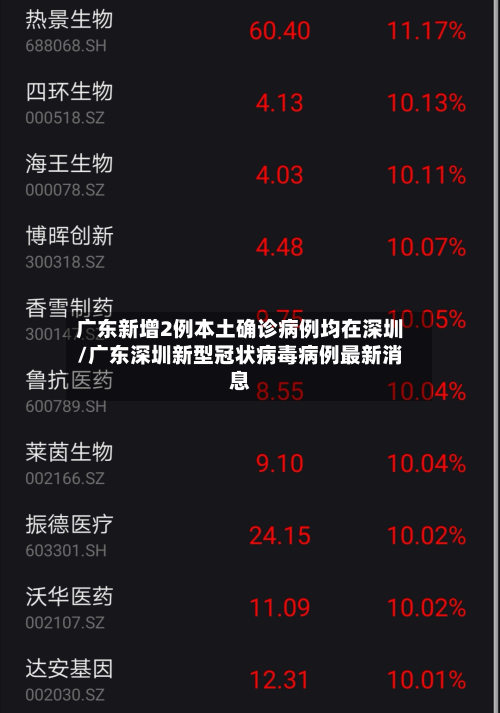 广东新增2例本土确诊病例均在深圳/广东深圳新型冠状病毒病例最新消息-第2张图片