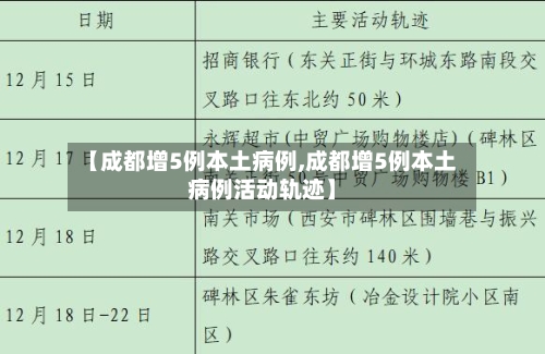 【成都增5例本土病例,成都增5例本土病例活动轨迹】