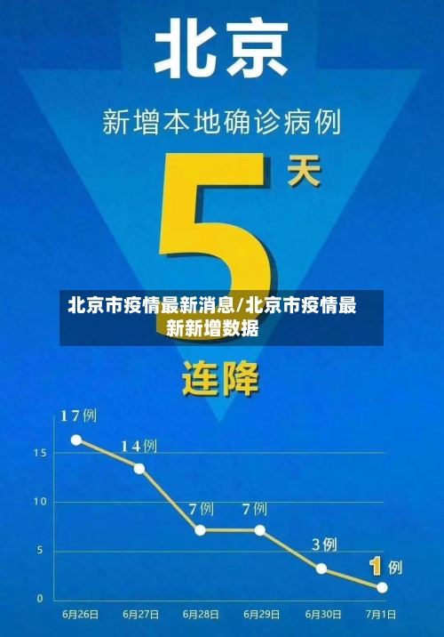 北京市疫情最新消息/北京市疫情最新新增数据-第2张图片