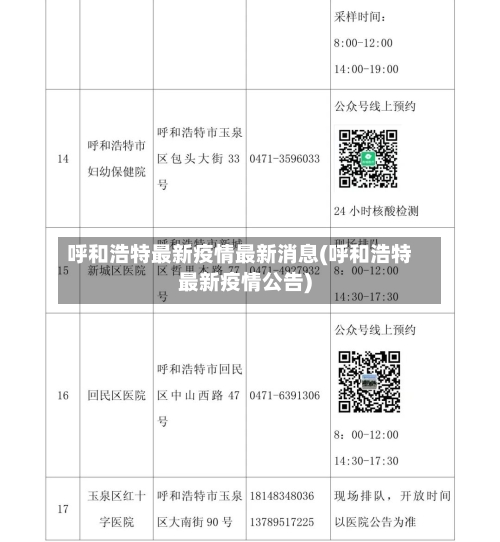 呼和浩特最新疫情最新消息(呼和浩特最新疫情公告)