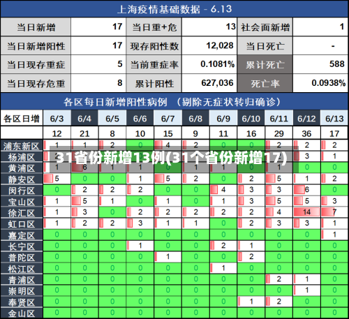 31省份新增13例(31个省份新增17)-第3张图片
