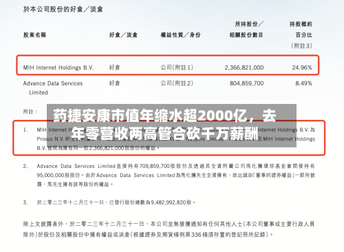 药捷安康市值年缩水超2000亿，去年零营收两高管合砍千万薪酬-第2张图片