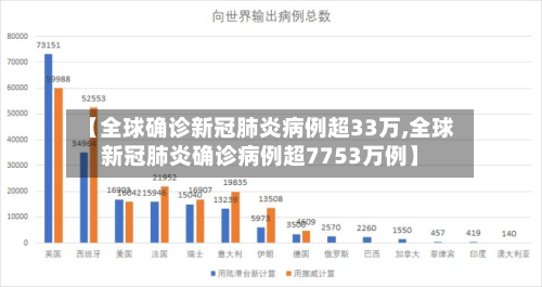 【全球确诊新冠肺炎病例超33万,全球新冠肺炎确诊病例超7753万例】-第3张图片