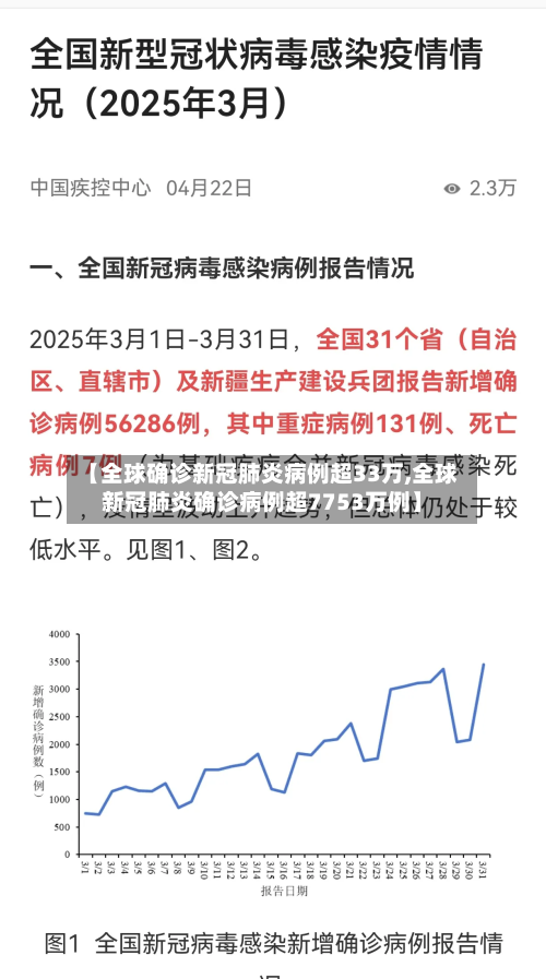 【全球确诊新冠肺炎病例超33万,全球新冠肺炎确诊病例超7753万例】-第2张图片