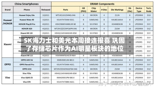 SK海力士和美光本周接连报喜 巩固了存储芯片作为AI明星板块的地位-第2张图片