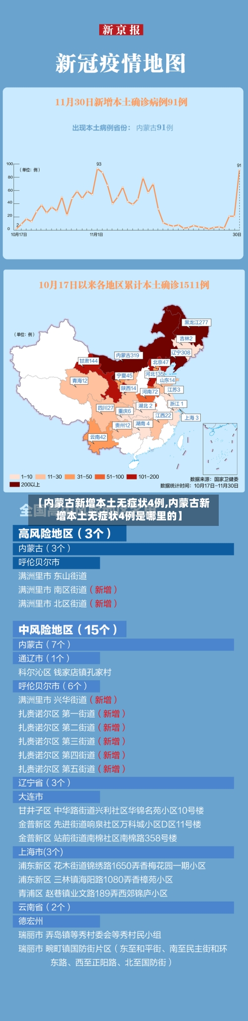 【内蒙古新增本土无症状4例,内蒙古新增本土无症状4例是哪里的】