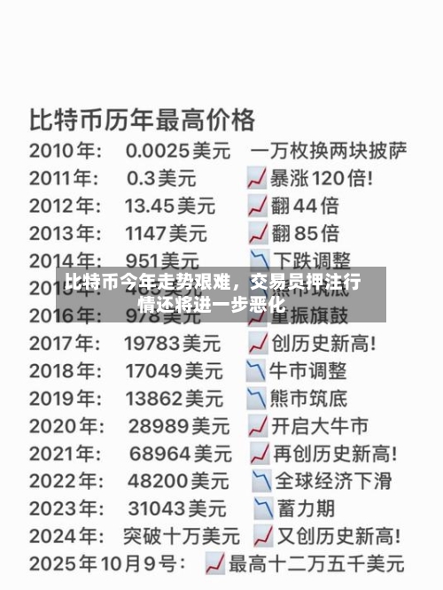 比特币今年走势艰难，交易员押注行情还将进一步恶化-第2张图片
