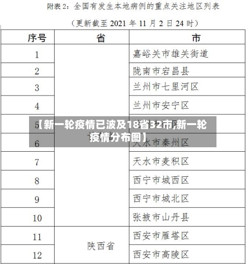 【新一轮疫情已波及18省32市,新一轮疫情分布图】