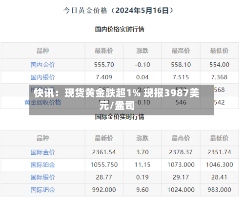 快讯：现货黄金跌超1% 现报3987美元/盎司-第1张图片