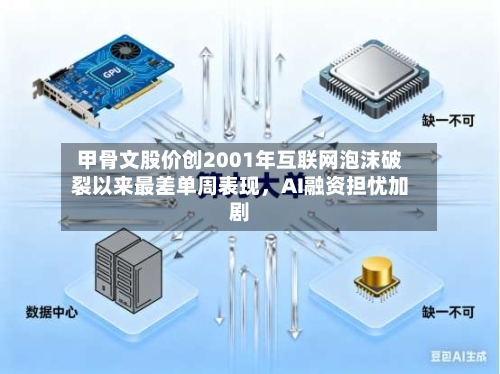 甲骨文股价创2001年互联网泡沫破裂以来最差单周表现，AI融资担忧加剧-第2张图片